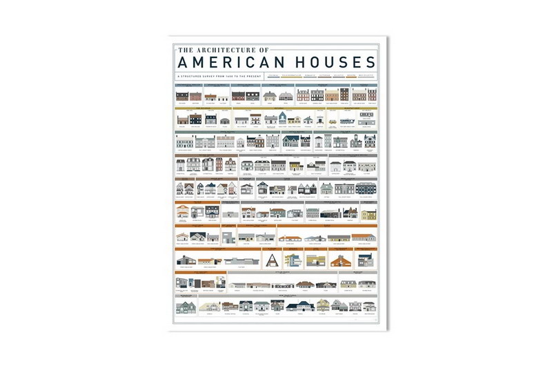 400 年美国家庭建筑风格信息表